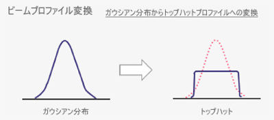 レーザーのビームパターンの違い