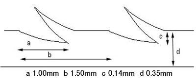 アプトス用の糸のデザイン